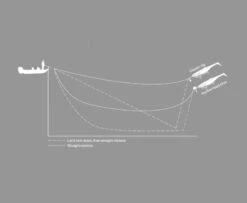 Headbanger RockerHead Dive Stinger -Aanbiedingen Vissen Satie Winkel RHD ST Lr 2